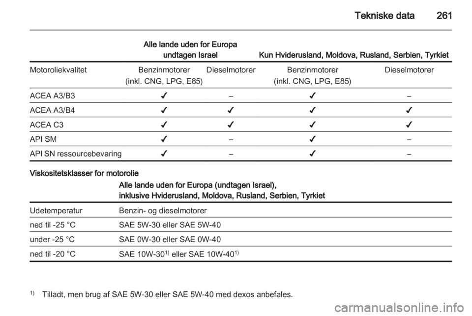 OPEL ZAFIRA TOURER 2013  Instruktionsbog (in Danish) 