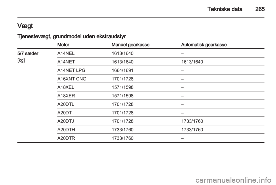 OPEL ZAFIRA TOURER 2013  Instruktionsbog (in Danish) 