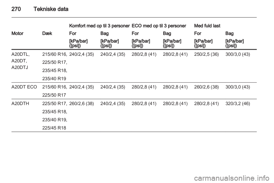 OPEL ZAFIRA TOURER 2013  Instruktionsbog (in Danish) 