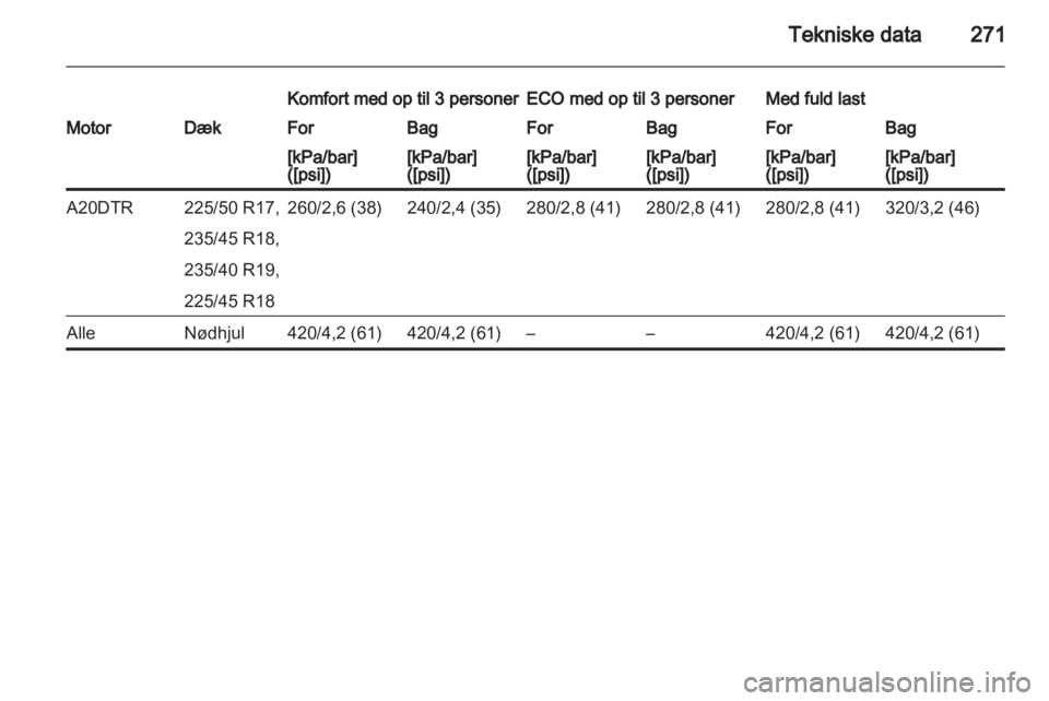 OPEL ZAFIRA TOURER 2013  Instruktionsbog (in Danish) 