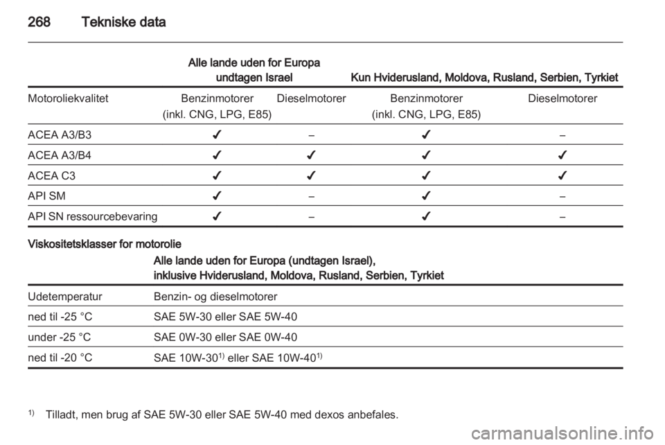 OPEL ZAFIRA TOURER 2013.5  Instruktionsbog (in Danish) 