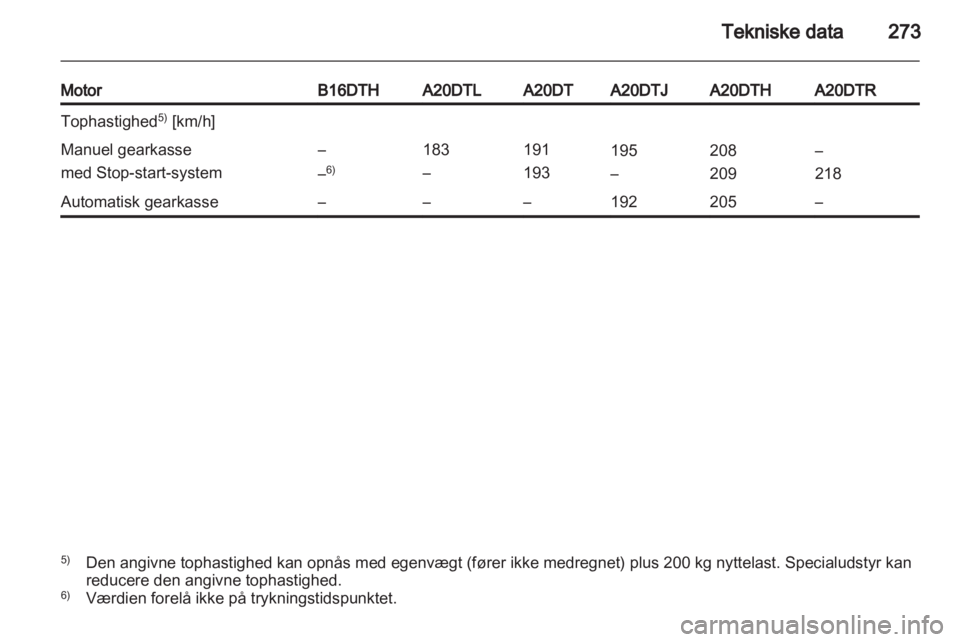 OPEL ZAFIRA TOURER 2013.5  Instruktionsbog (in Danish) 