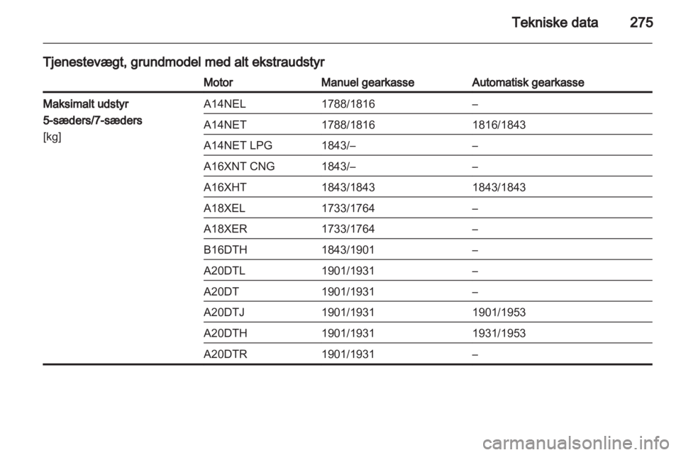 OPEL ZAFIRA TOURER 2013.5  Instruktionsbog (in Danish) 