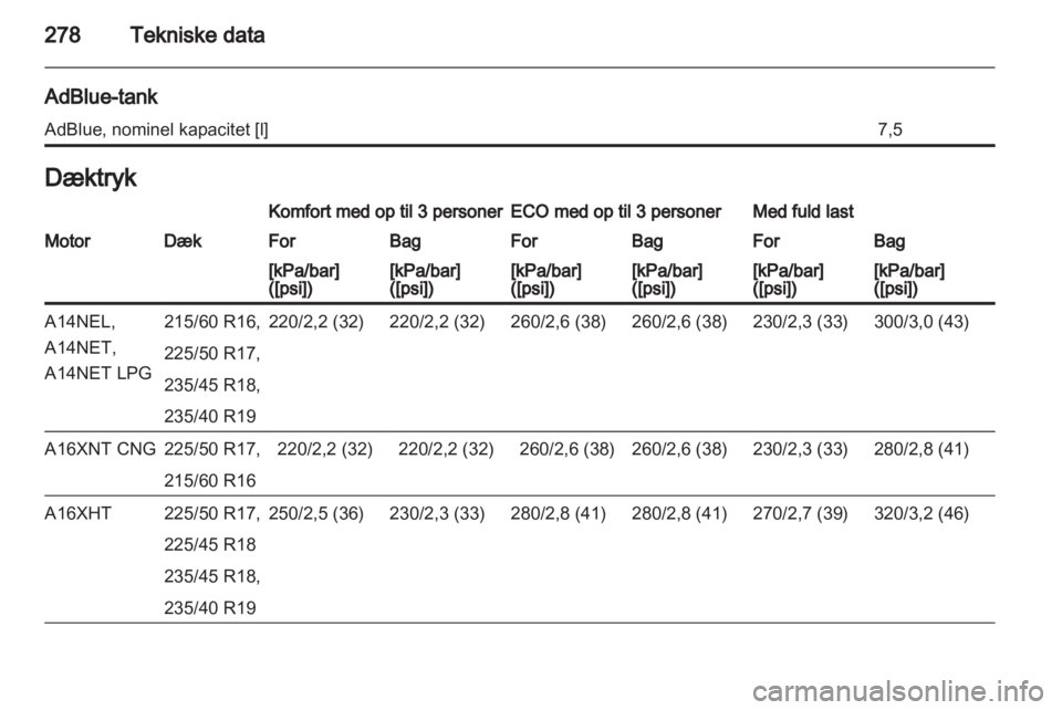 OPEL ZAFIRA TOURER 2013.5  Instruktionsbog (in Danish) 