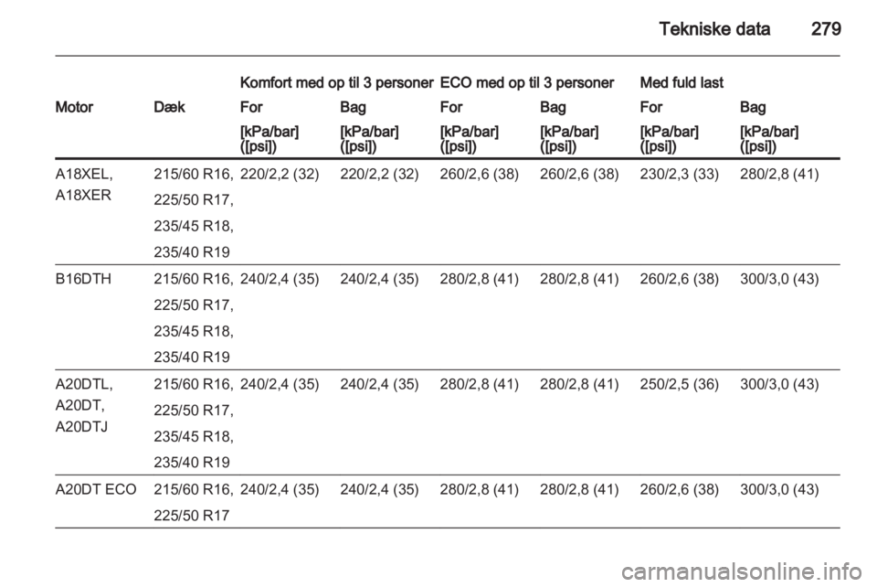 OPEL ZAFIRA TOURER 2013.5  Instruktionsbog (in Danish) 