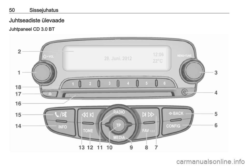 OPEL ADAM 2017  Infotainment-süsteemi juhend (in Estonian) 50SissejuhatusJuhtseadiste ülevaade
Juhtpaneel CD 3.0 BT 