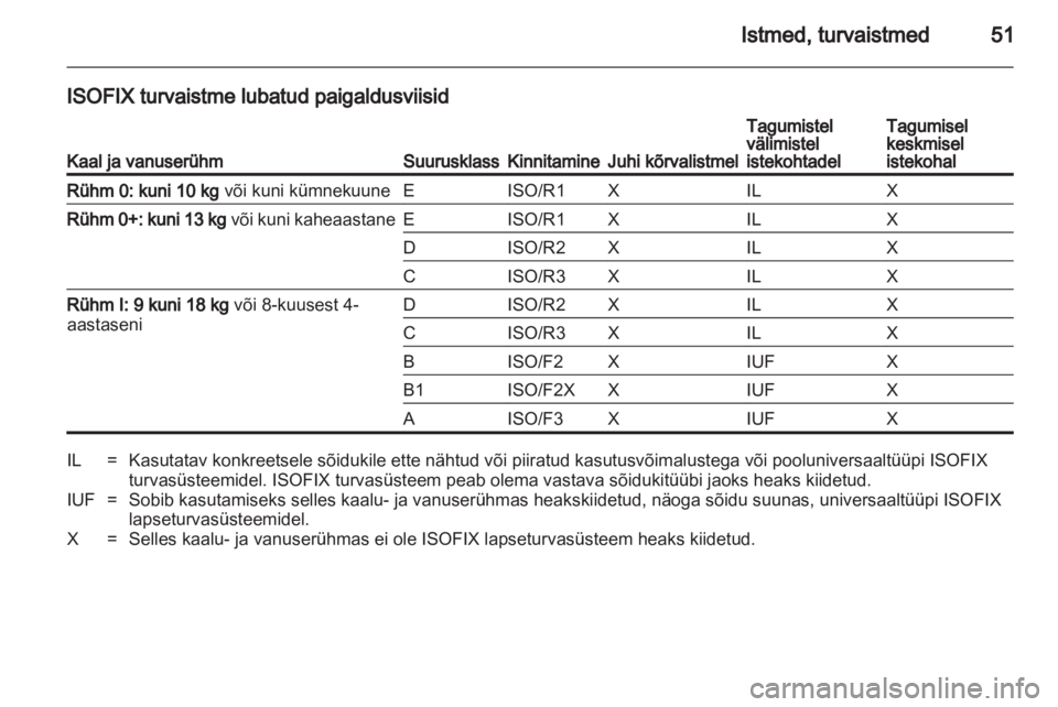 OPEL ANTARA 2012.5  Omaniku käsiraamat (in Estonian) 
