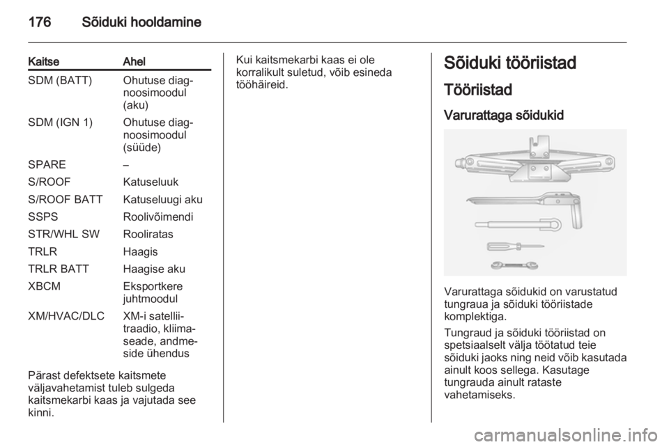 OPEL ANTARA 2013.5  Omaniku käsiraamat (in Estonian) 