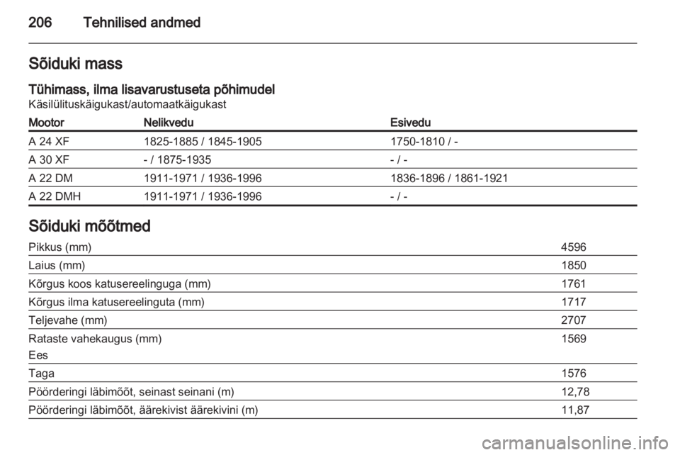OPEL ANTARA 2013.5  Omaniku käsiraamat (in Estonian) 
