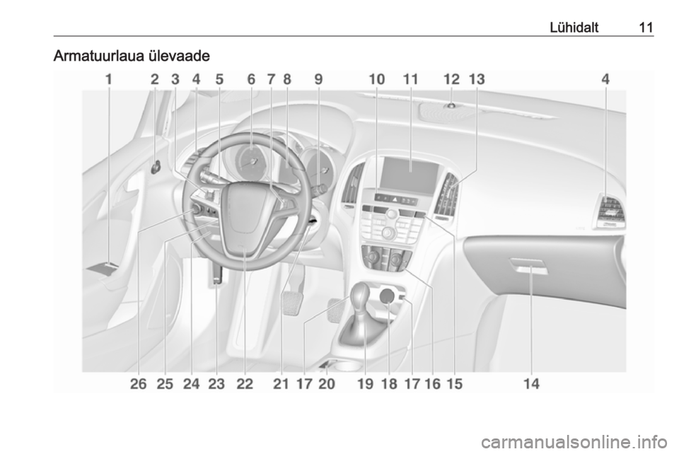 OPEL ASTRA J 2016.5  Omaniku käsiraamat (in Estonian) Lühidalt11Armatuurlaua ülevaade 