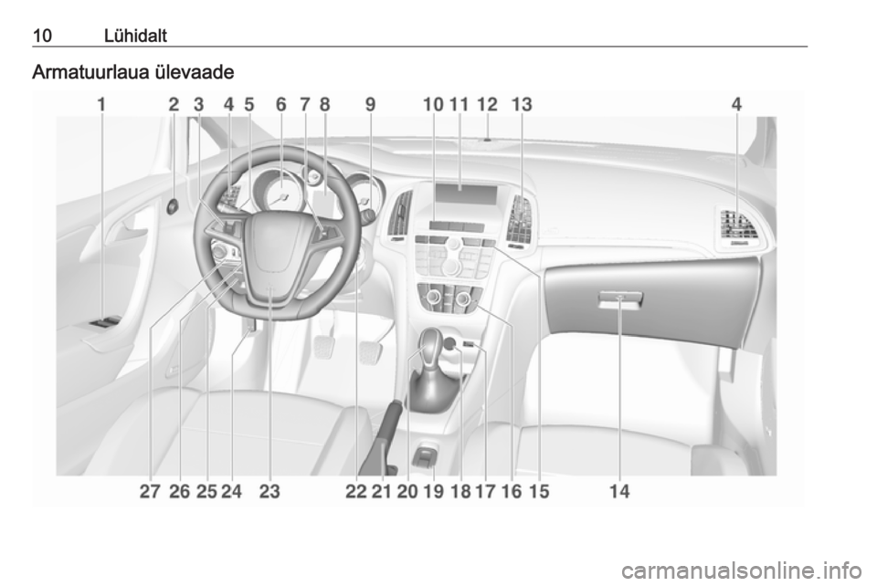 OPEL CASCADA 2018  Omaniku käsiraamat (in Estonian) 10LühidaltArmatuurlaua ülevaade 