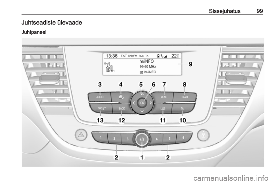 OPEL CROSSLAND X 2017.75  Infotainment-süsteemi juhend (in Estonian) Sissejuhatus99Juhtseadiste ülevaade
Juhtpaneel 