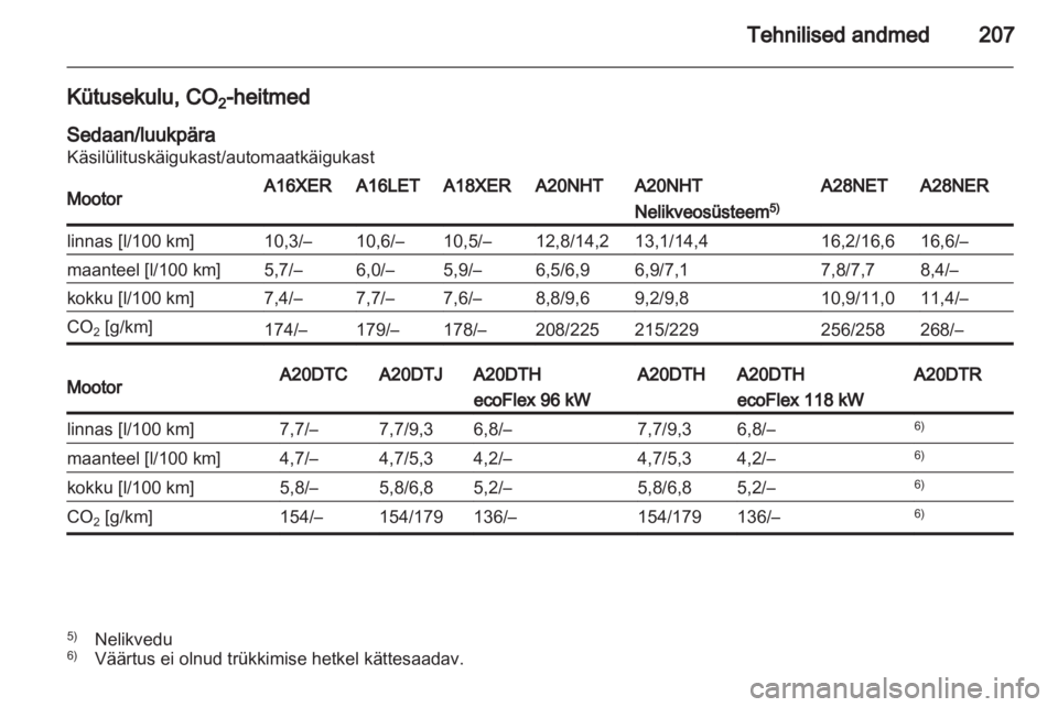 OPEL INSIGNIA 2010.5  Omaniku käsiraamat (in Estonian) 