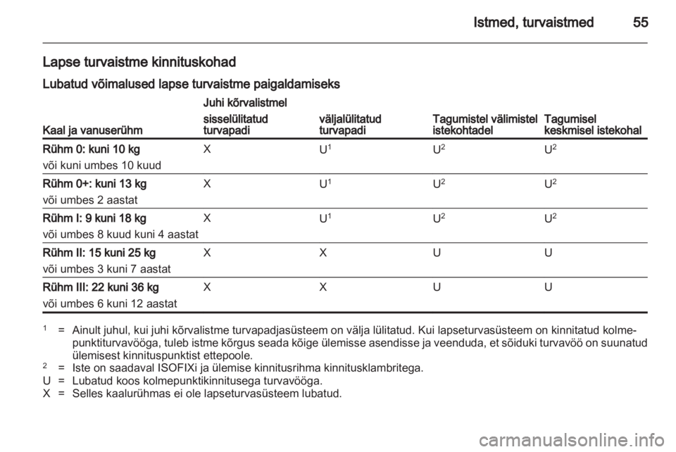 OPEL INSIGNIA 2010.5  Omaniku käsiraamat (in Estonian) 