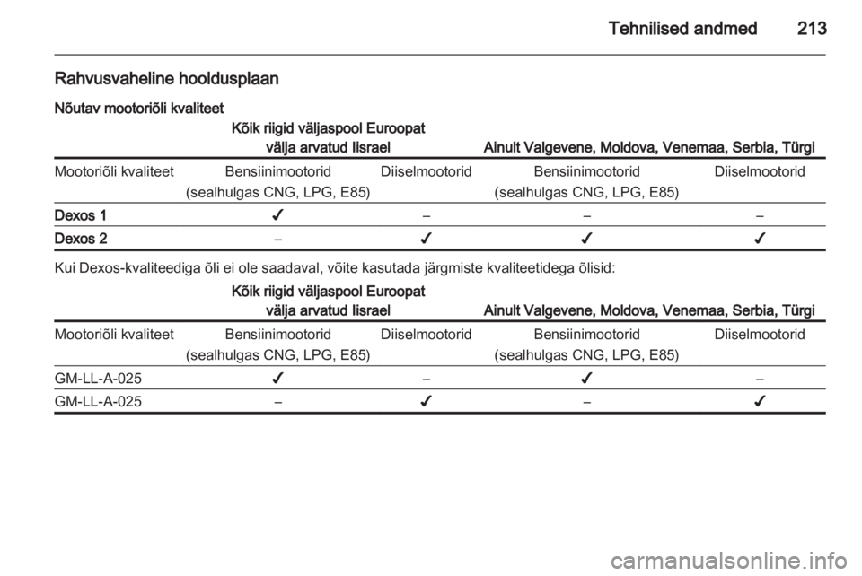 OPEL INSIGNIA 2011.5  Omaniku käsiraamat (in Estonian) 