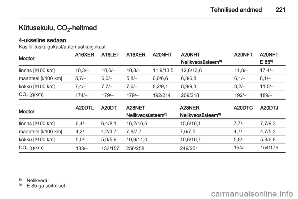 OPEL INSIGNIA 2011.5  Omaniku käsiraamat (in Estonian) 