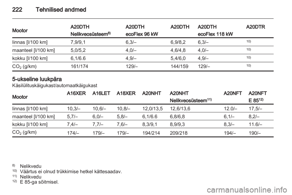 OPEL INSIGNIA 2011.5  Omaniku käsiraamat (in Estonian) 