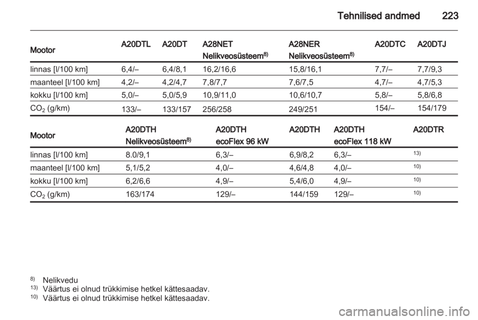 OPEL INSIGNIA 2011.5  Omaniku käsiraamat (in Estonian) 