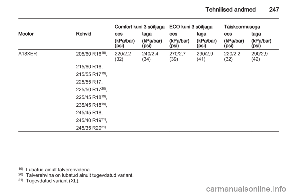OPEL INSIGNIA 2011.5  Omaniku käsiraamat (in Estonian) 