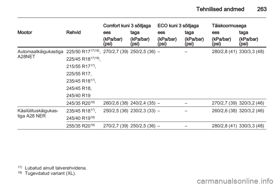 OPEL INSIGNIA 2011.5  Omaniku käsiraamat (in Estonian) 