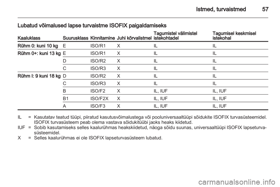 OPEL INSIGNIA 2012  Omaniku käsiraamat (in Estonian) 