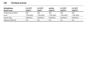 Page 250