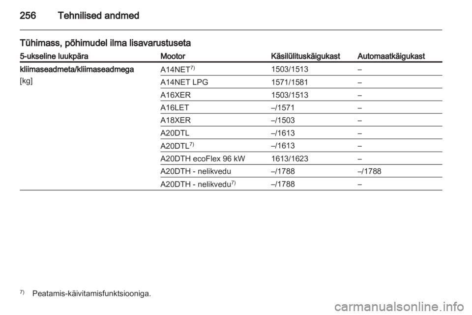 OPEL INSIGNIA 2013.5  Omaniku käsiraamat (in Estonian) 