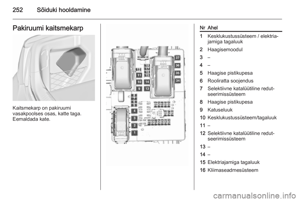 OPEL INSIGNIA 2015.5  Omaniku käsiraamat (in Estonian) 252Sõiduki hooldaminePakiruumi kaitsmekarp
Kaitsmekarp on pakiruumi
vasakpoolses osas, katte taga.
Eemaldada kate.
NrAhel1Kesklukustussüsteem / elektria‐
jamiga tagaluuk2Haagisemoodul3–4–5Haag