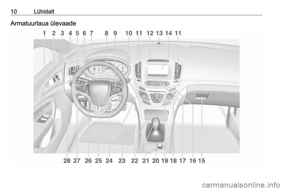 OPEL INSIGNIA 2017  Omaniku käsiraamat (in Estonian) 10LühidaltArmatuurlaua ülevaade 