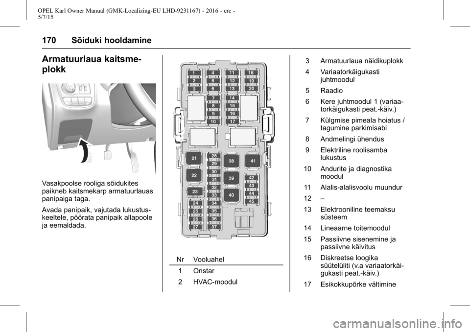 OPEL KARL 2015.75  Omaniku käsiraamat (in Estonian) OPEL Karl Owner Manual (GMK-Localizing-EU LHD-9231167) - 2016 - crc -
5/7/15
170 Sõiduki hooldamine
Armatuurlaua kaitsme-
plokk
Vasakpoolse rooliga sõidukites
paikneb kaitsmekarp armatuurlauas
panip