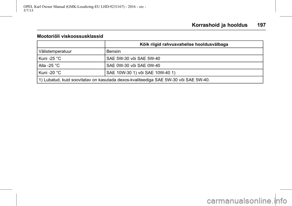 OPEL KARL 2015.75  Omaniku käsiraamat (in Estonian) OPEL Karl Owner Manual (GMK-Localizing-EU LHD-9231167) - 2016 - crc -
5/7/15
Korrashoid ja hooldus 197
Mootoriõli viskoossusklassid
Kõik riigid rahvusvahelise hooldusvälbaga
Välistemperatuur Bensi