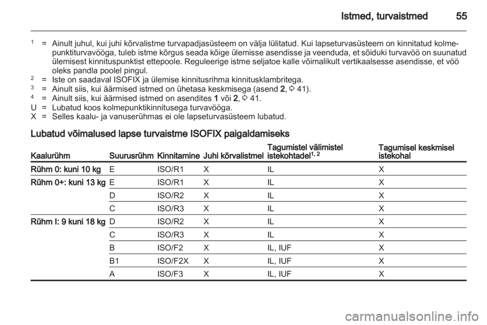 OPEL MERIVA 2013.5  Omaniku käsiraamat (in Estonian) 