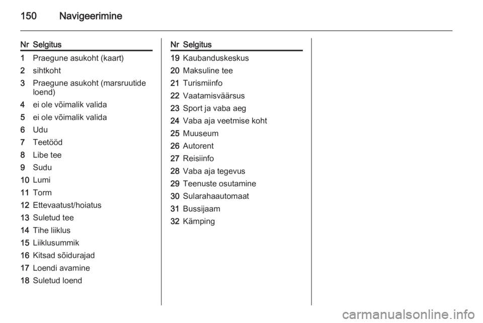 OPEL MOKKA 2014  Infotainment-süsteemi juhend (in Estonian) 150Navigeerimine
NrSelgitus1Praegune asukoht (kaart)2sihtkoht3Praegune asukoht (marsruutide
loend)4ei ole võimalik valida5ei ole võimalik valida6Udu7Teetööd8Libe tee9Sudu10Lumi11Torm12Ettevaatust/