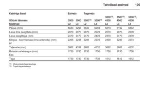 Page 201