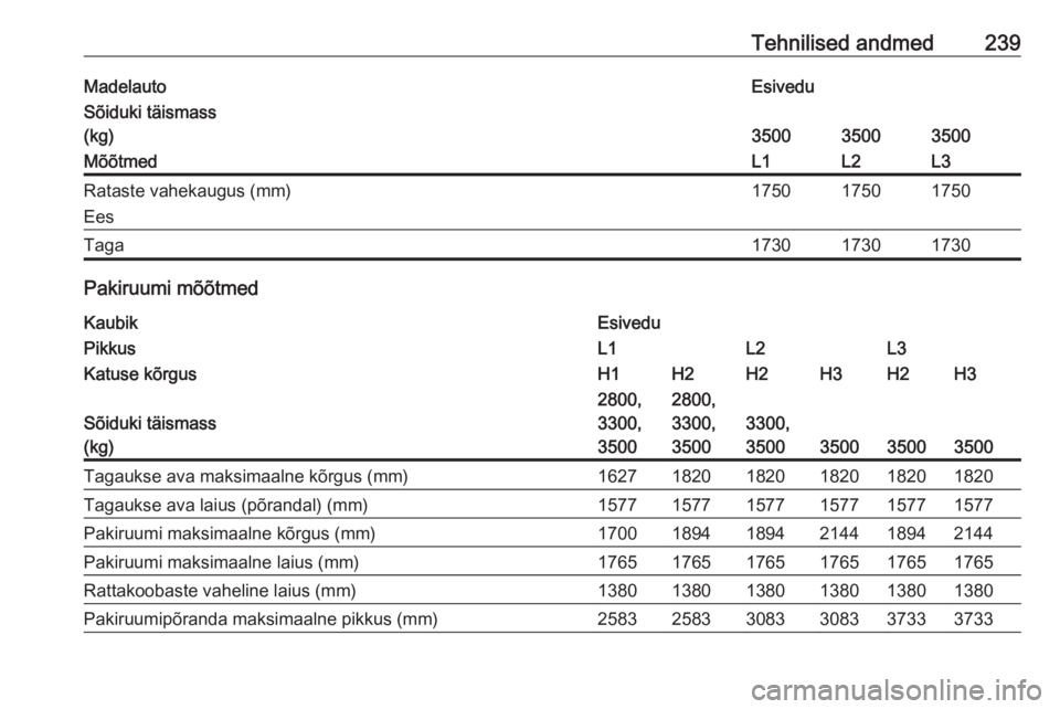 OPEL MOVANO_B 2018  Omaniku käsiraamat (in Estonian) Tehnilised andmed239MadelautoEsiveduSõiduki täismass
(kg)
350035003500
MõõtmedL1L2L3Rataste vahekaugus (mm)
Ees175017501750Taga173017301730
Pakiruumi mõõtmed
KaubikEsiveduPikkusL1L2L3Katuse kõr