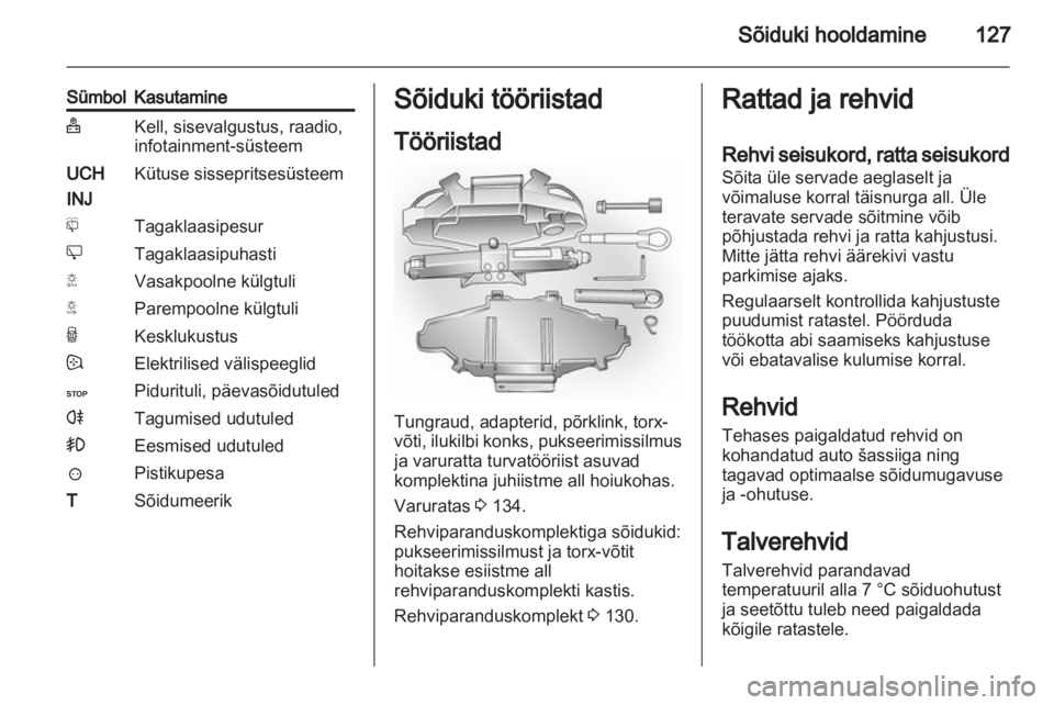 OPEL VIVARO 2011.5  Omaniku käsiraamat (in Estonian) 