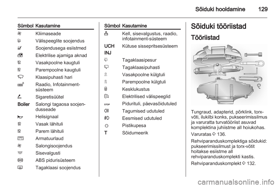 OPEL VIVARO 2012  Omaniku käsiraamat (in Estonian) 