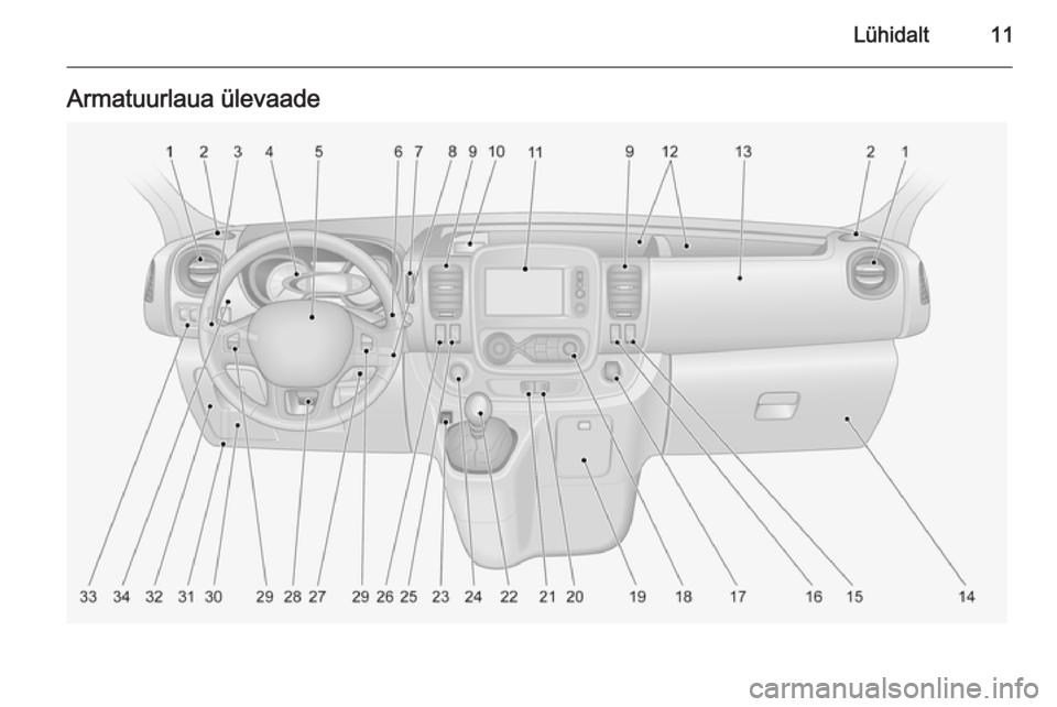 OPEL VIVARO B 2014.5  Omaniku käsiraamat (in Estonian) Lühidalt11Armatuurlaua ülevaade 
