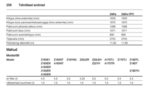 Page 210
