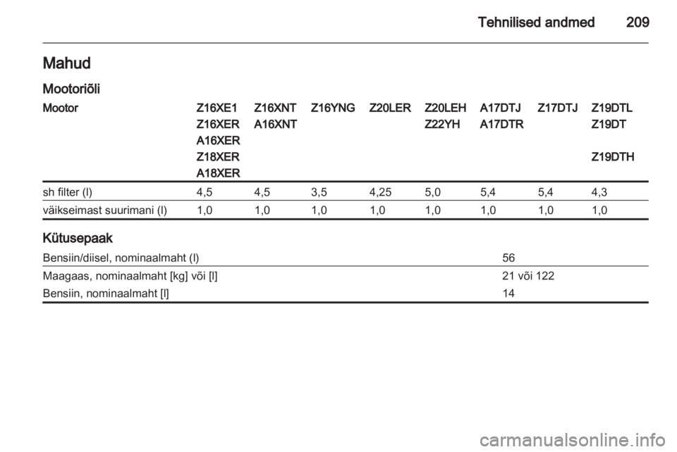 OPEL ZAFIRA 2013  Omaniku käsiraamat (in Estonian) 