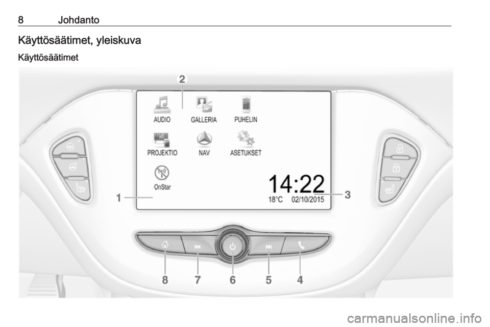 OPEL ADAM 2017  Infotainment-ohjekirja (in Finnish) 8JohdantoKäyttösäätimet, yleiskuva
Käyttösäätimet 