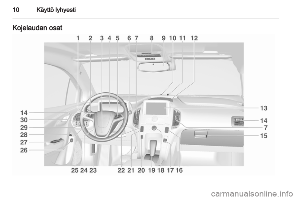 OPEL AMPERA 2013  Ohjekirja (in Finnish) 