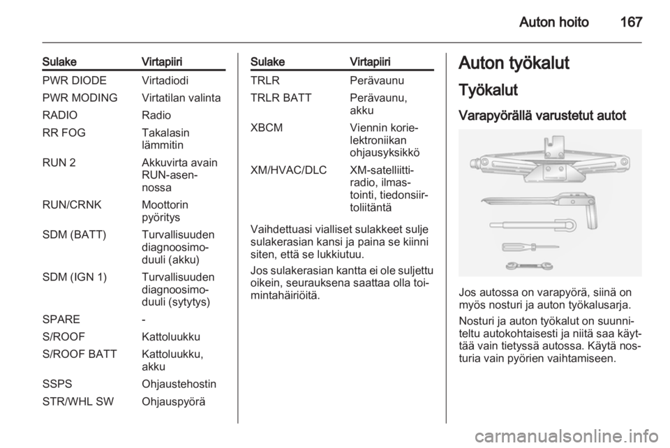 OPEL ANTARA 2012.5  Ohjekirja (in Finnish) 