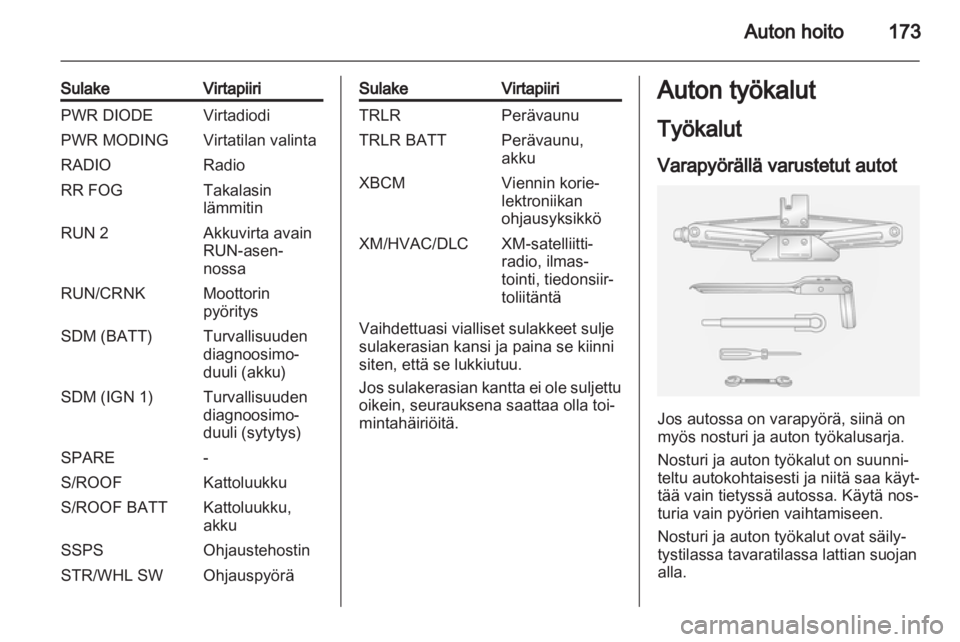 OPEL ANTARA 2013.5  Ohjekirja (in Finnish) 