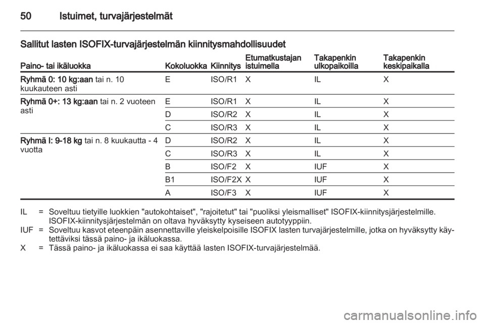 OPEL ANTARA 2013.5  Ohjekirja (in Finnish) 