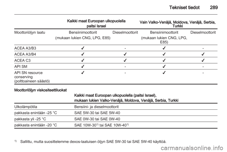 OPEL ASTRA J 2013.5  Ohjekirja (in Finnish) 