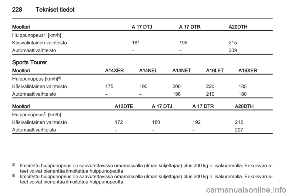 OPEL ASTRA J HB5 & ST 2012  Ohjekirja (in Finnish) 