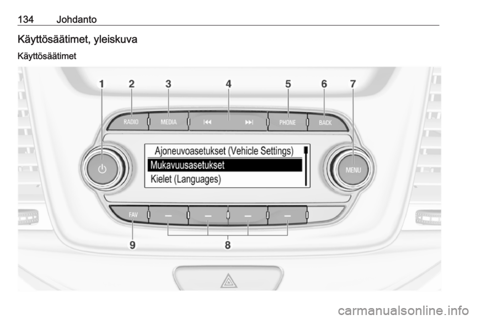 OPEL ASTRA K 2017.5  Infotainment-ohjekirja (in Finnish) 134JohdantoKäyttösäätimet, yleiskuva
Käyttösäätimet 
