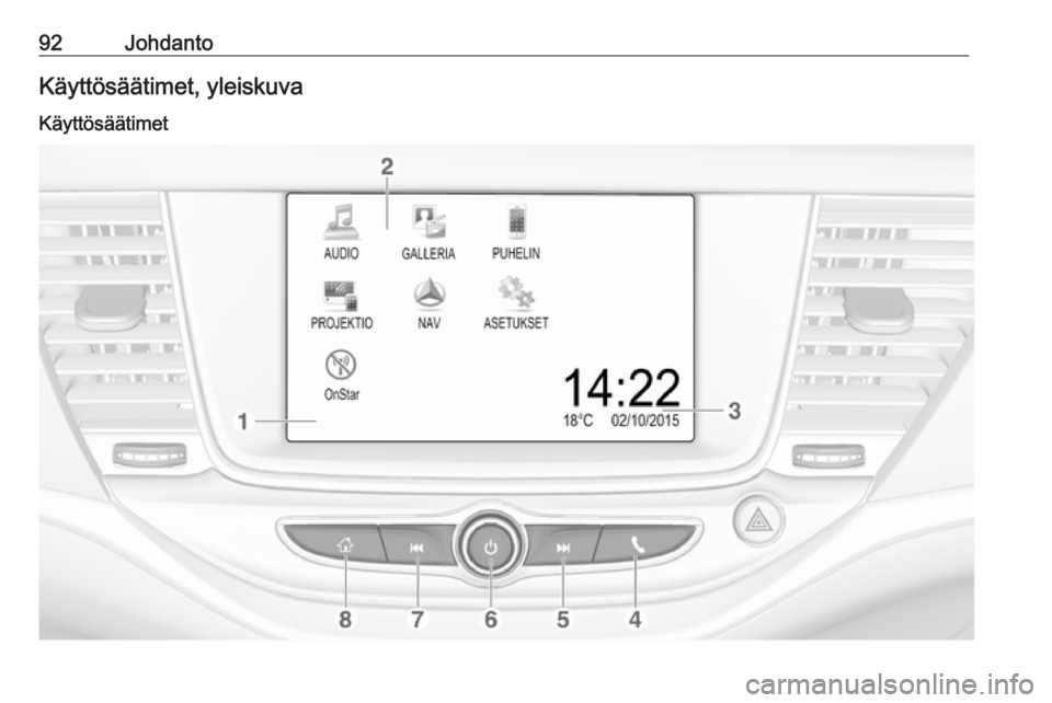 OPEL ASTRA K 2017.5  Infotainment-ohjekirja (in Finnish) 92JohdantoKäyttösäätimet, yleiskuva
Käyttösäätimet 