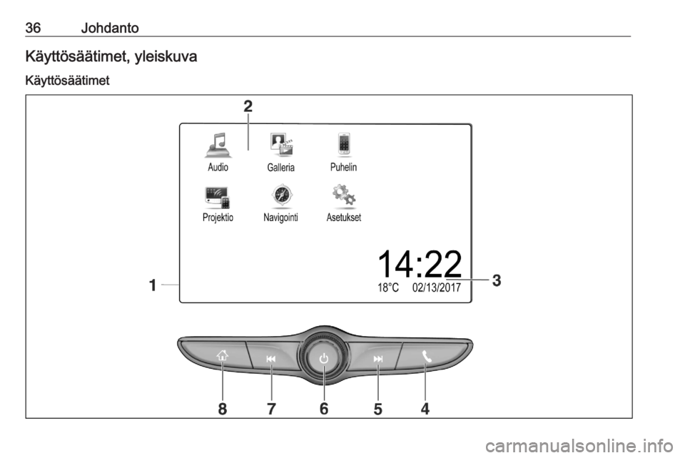 OPEL ASTRA K 2020  Infotainment-ohjekirja (in Finnish) 36JohdantoKäyttösäätimet, yleiskuva
Käyttösäätimet 